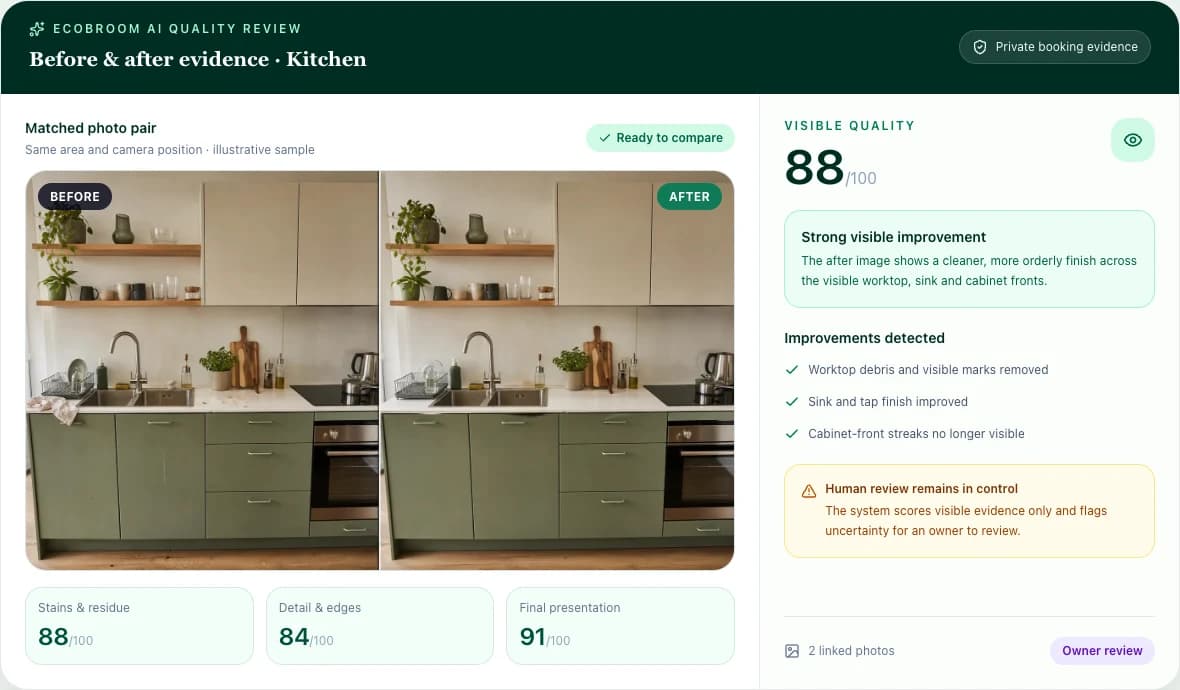 Before-and-after quality review of a kitchen, scored 88 out of 100