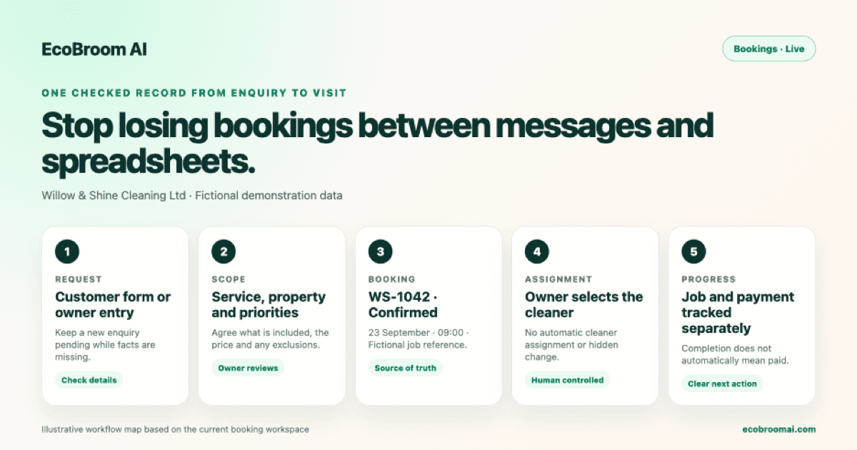 Connected booking workflow for the fictional Willow & Shine Cleaning Ltd and fictional booking WS-1042