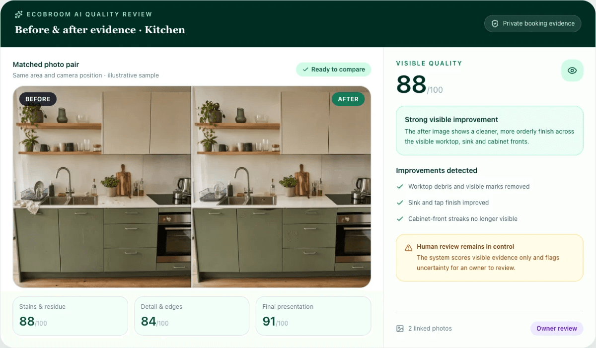 Matched before-and-after kitchen photos and a visible-quality review for the fictional Willow & Shine Cleaning Ltd workflow